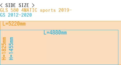 #GLS 580 4MATIC sports 2019- + GS 2012-2020